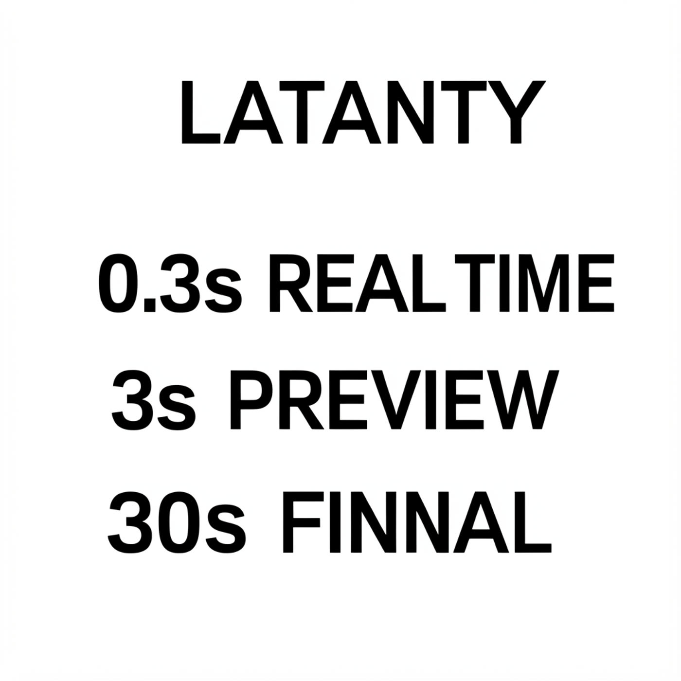 AI-generated minimal latency infographic poster with misspelled header text