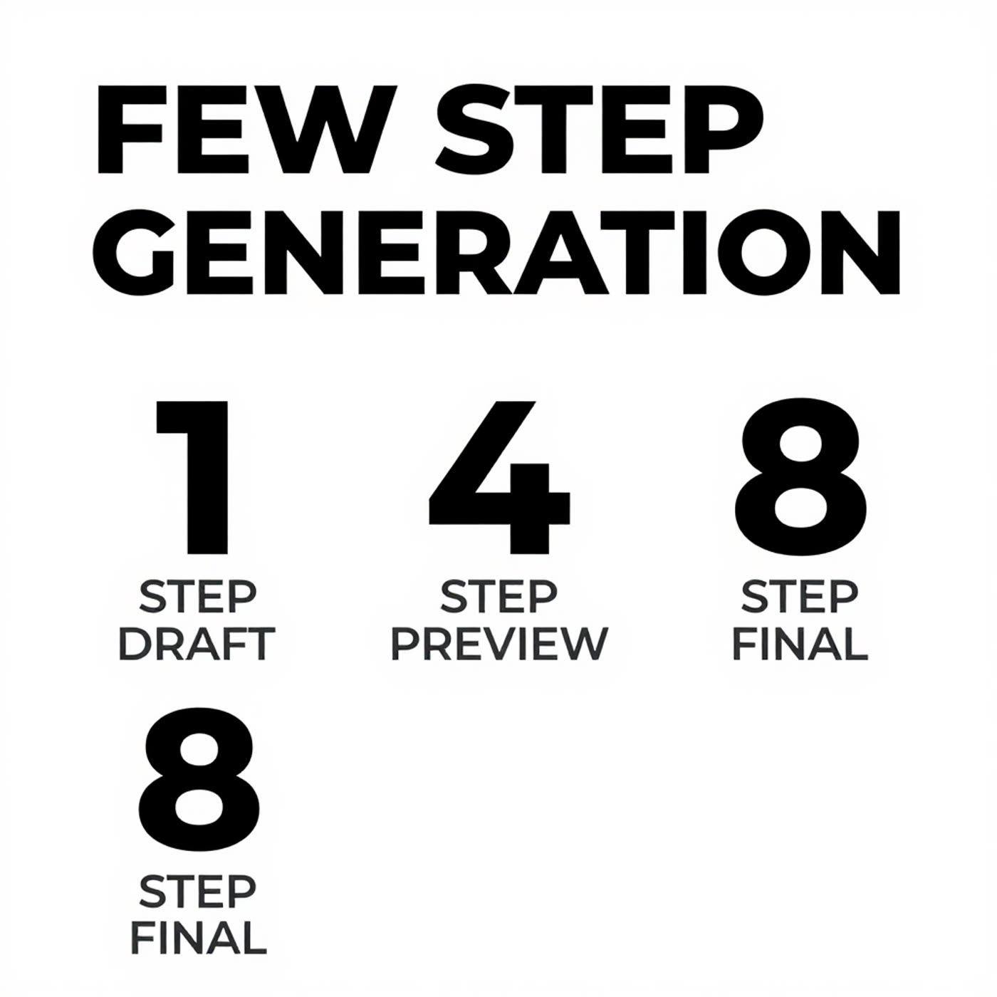 Minimal infographic with FEW STEP GENERATION title and DRAFT PREVIEW FINAL rows