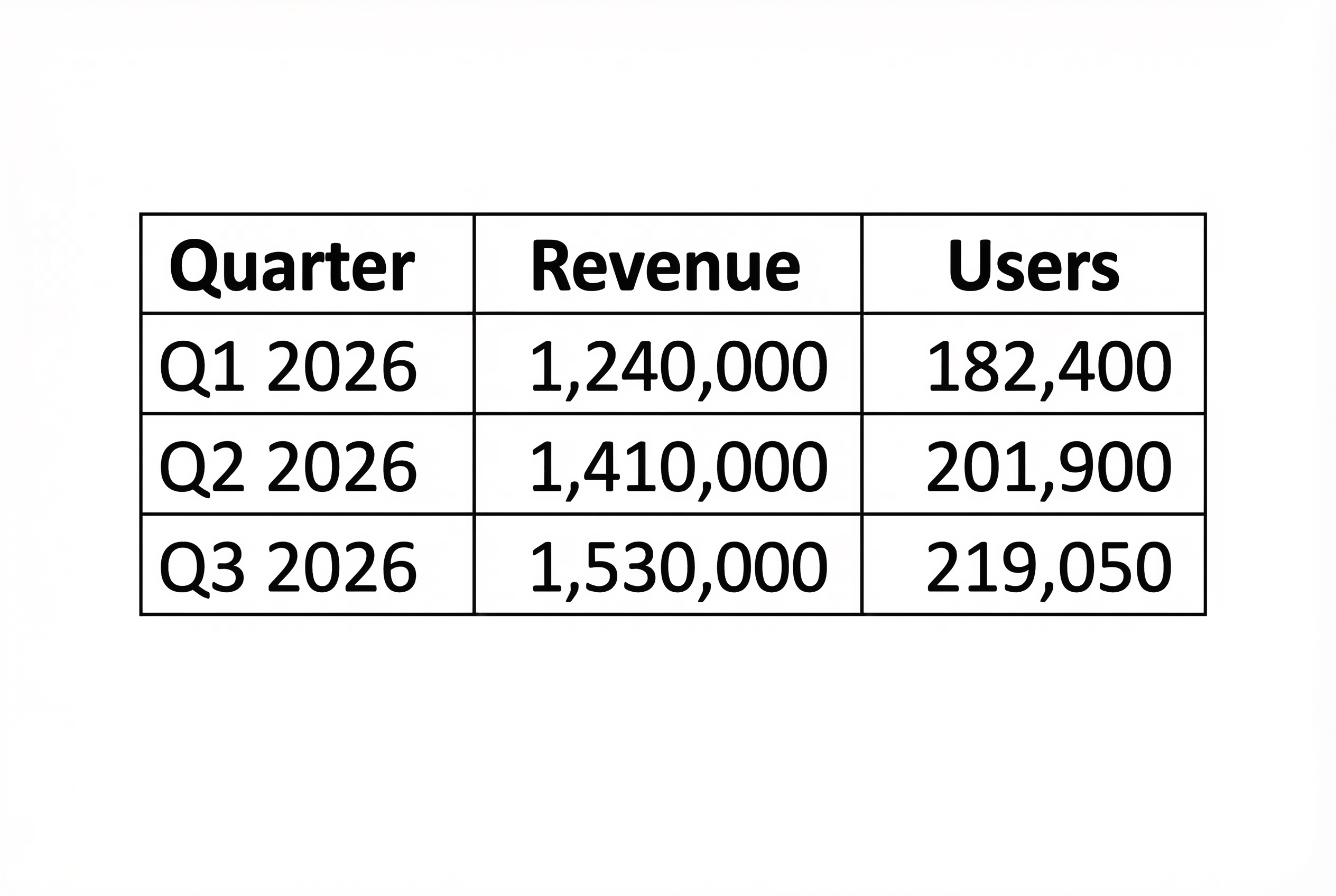 Table with quarter revenue users