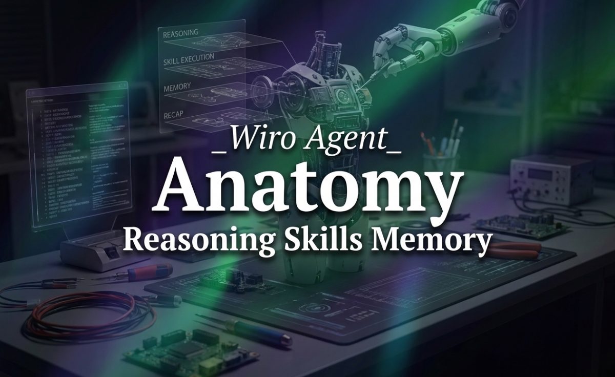 Wiro agent anatomy cover