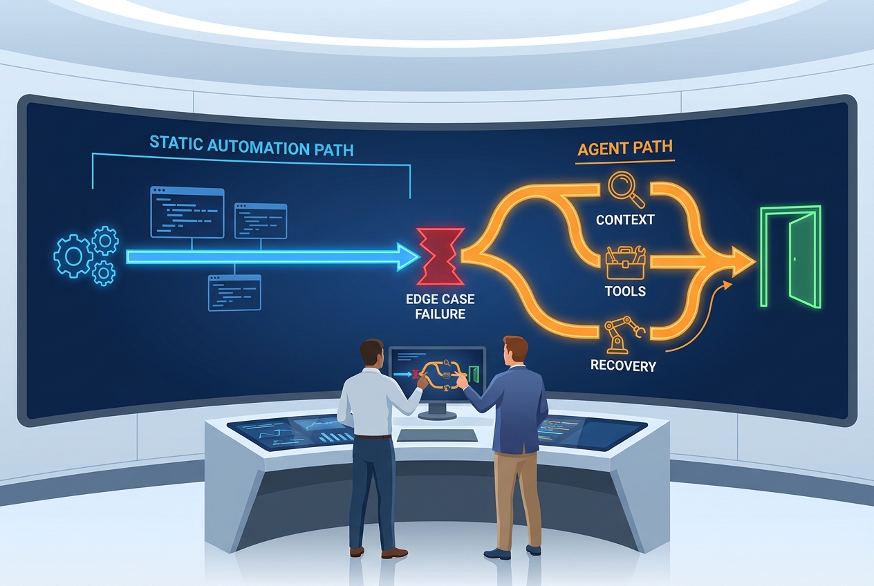 Illustration showing a fixed automation path breaking while an agent workflow adapts and continues